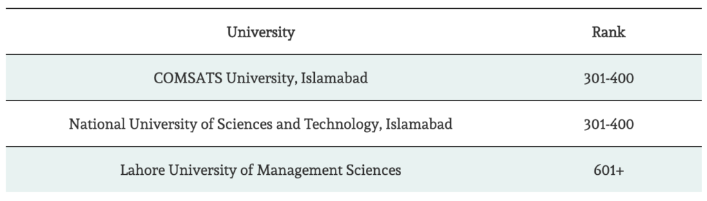 WOW 360|Pakistani Universities Featured on Times Higher Education Subject Rankings 2021