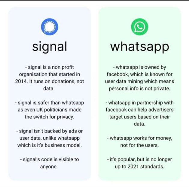 WOW 360|WhatsApp Clarifies On Privacy Policy Update Amid Criticism, Users Switch to Signal