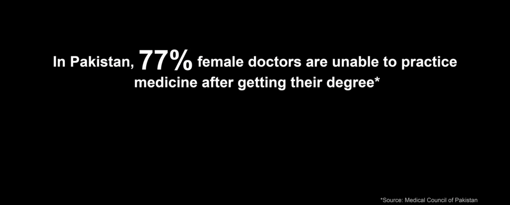 WOW 360|In Pakistan, 77% of Female Doctors are Unable to Practice Medicine After Getting their Degree, Shan’s Latest Ad Highlights this Social Issue